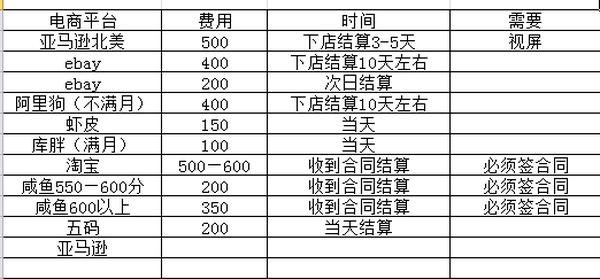 【高端精品】海外电商注册项目，简单操作免费白嫖10000+松鼠智库-松鼠智库