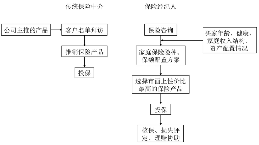 中介行业的进化：打破圈层隔阂！松鼠智库-松鼠智库