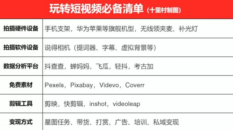 一天轻松拍出30个爆款短视频的秘籍，教你快速上手拍摄出专业的视频松鼠智库-松鼠智库