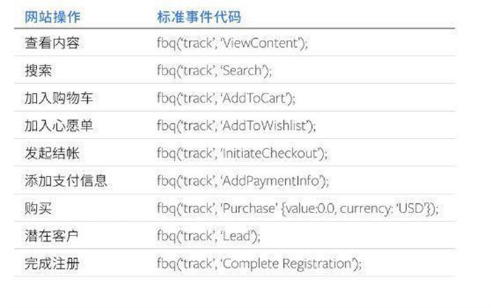 跨境电商心得篇：Facebook广告投放网站引流7大要点松鼠智库-松鼠智库