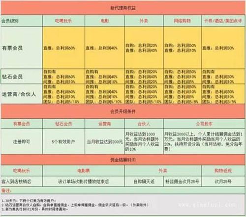 低价电影票流量三种变现方式松鼠智库-松鼠智库