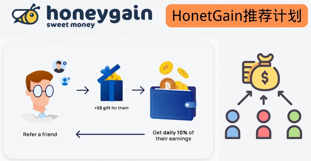 简单的赚钱项目Honeygain挂机赚钱，只需每天打开电脑，就可以轻松赚美元了松鼠智库-松鼠智库